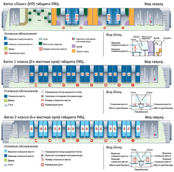 Какие окна открываются в купейном вагоне. Схема купейного вагона двухэтажного поезда РЖД. Схема 2 этажного вагона РЖД купе. План схема двухэтажного вагона РЖД. Двухэтажный поезд РЖД схема вагона.